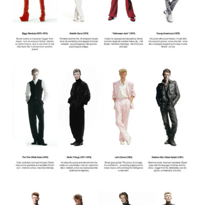 The Bowieverse (vertical)